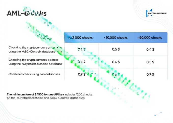  Match systems (  Plain chain)