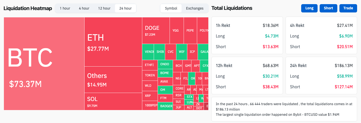    $71 000     