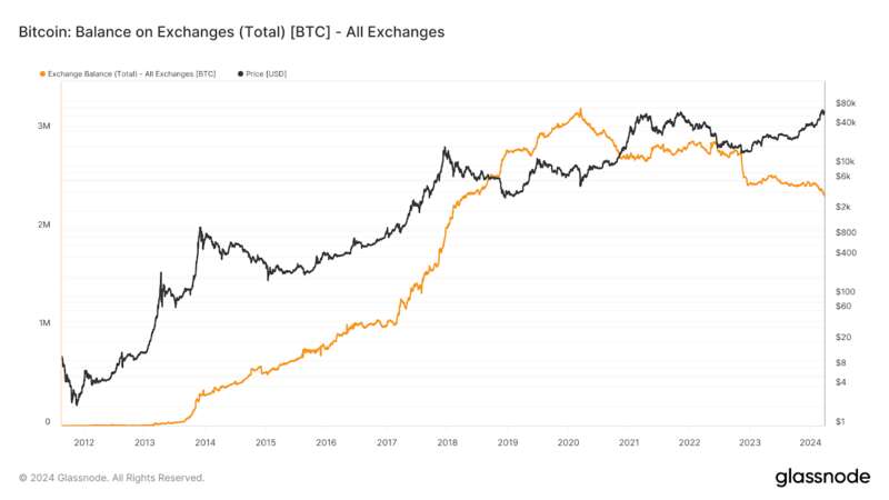    $71 000     