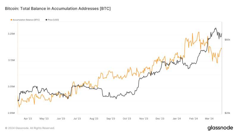    $71 000     