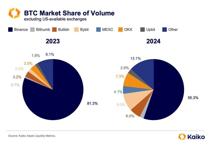    Binance      uqiquqiqheikatf