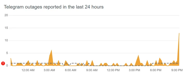   Telegram  8  2024  - DownDetector uqiquqiqheixatf
