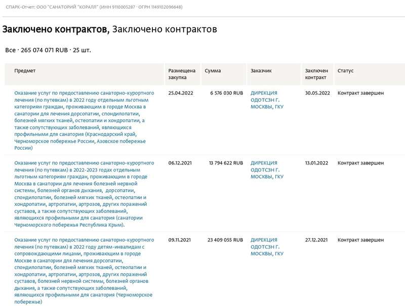 GOSKONTRAKTY OOO «SANATORIJ KORALL»_1