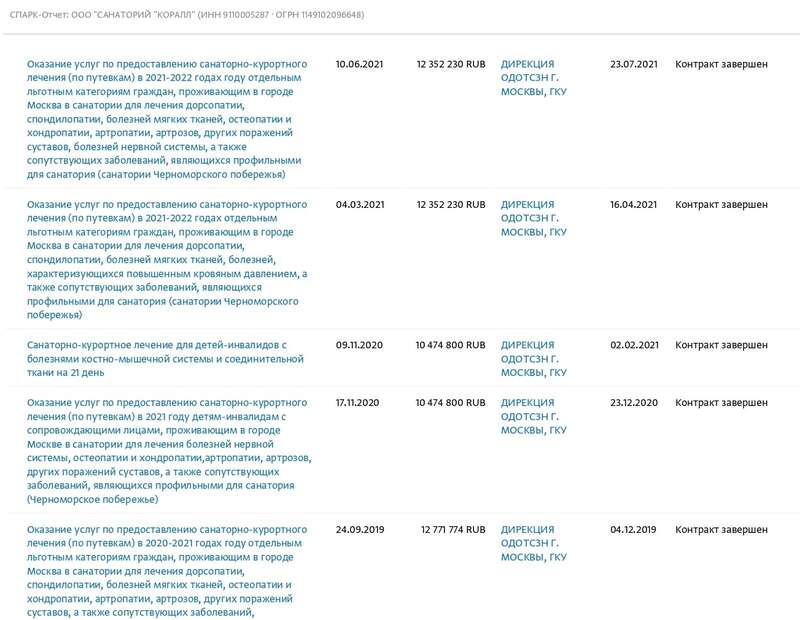 GOSKONTRAKTY OOO «SANATORIJ KORALL»_2