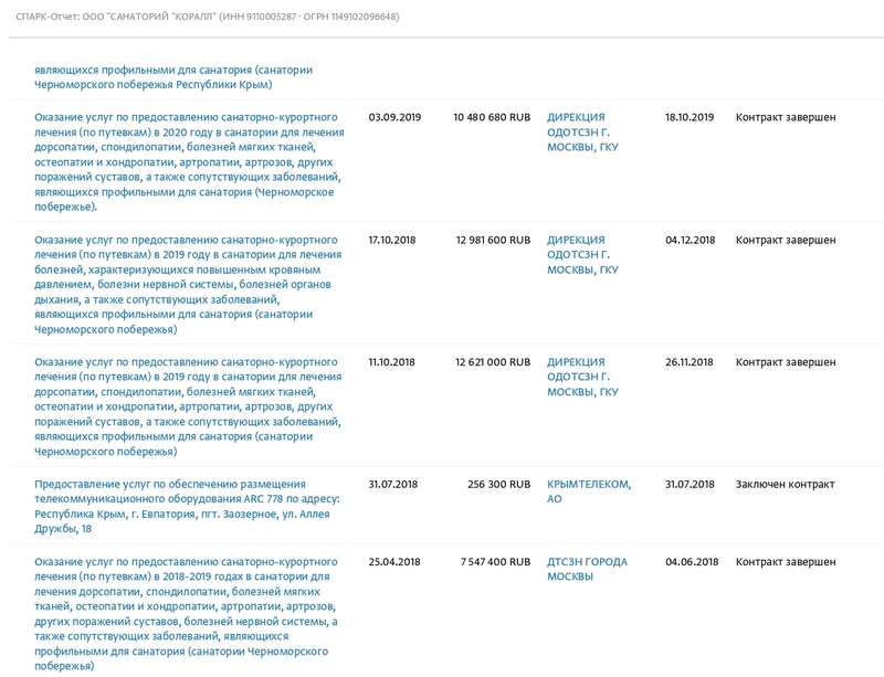 GOSKONTRAKTY OOO «SANATORIJ KORALL»_3