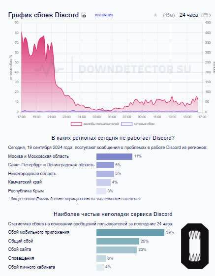      Discord kkiqqqidrridxkmp dzzqyxkzyquhzyuzxyqtyyduzkrt qhhiqxeiddithglv uqiquqiqheieatf