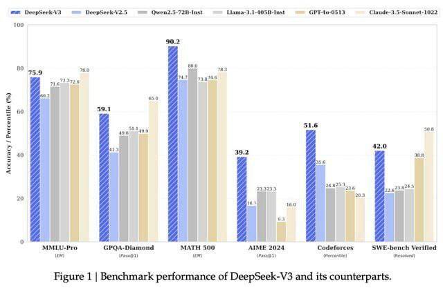    DeepSeek    